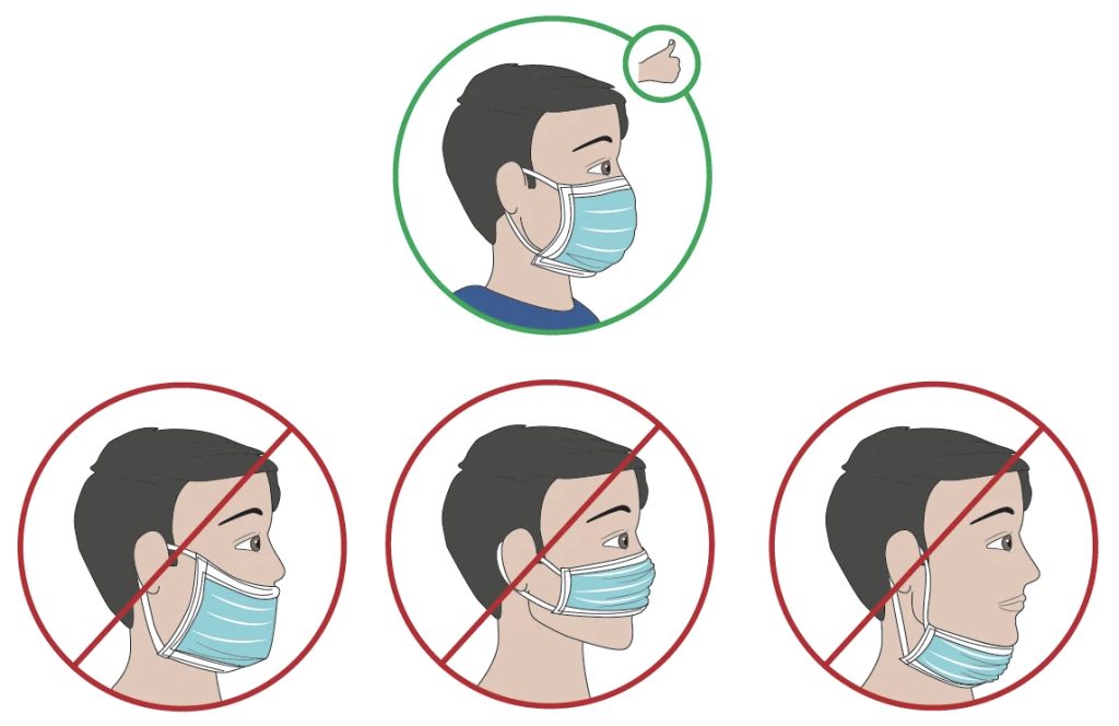 schéma montrant comment bien porter son masque
